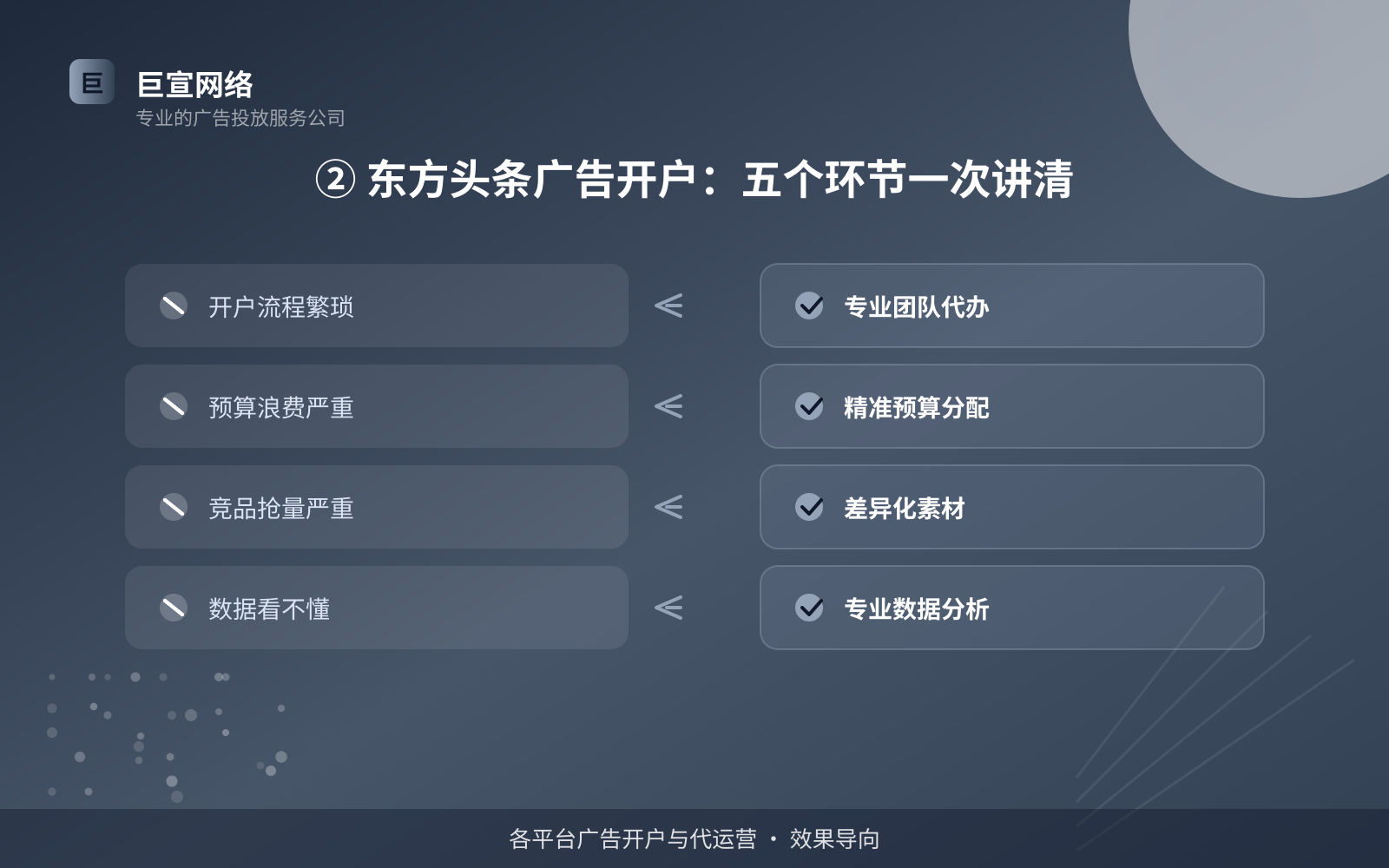 东方头条广告投放：东方头条上面的广告怎么投放？（配图2）