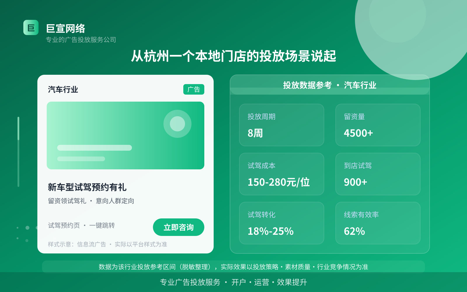 从杭州一个本地门店的投放场景说起(投放总览) 从杭州一个本地门店的投放场景说起(投放总览)