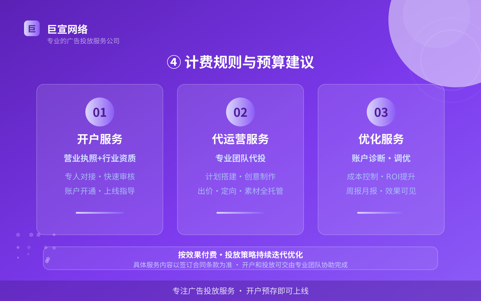 ④ 计费规则与预算建议(投放方式对比) ④ 计费规则与预算建议(投放方式对比)