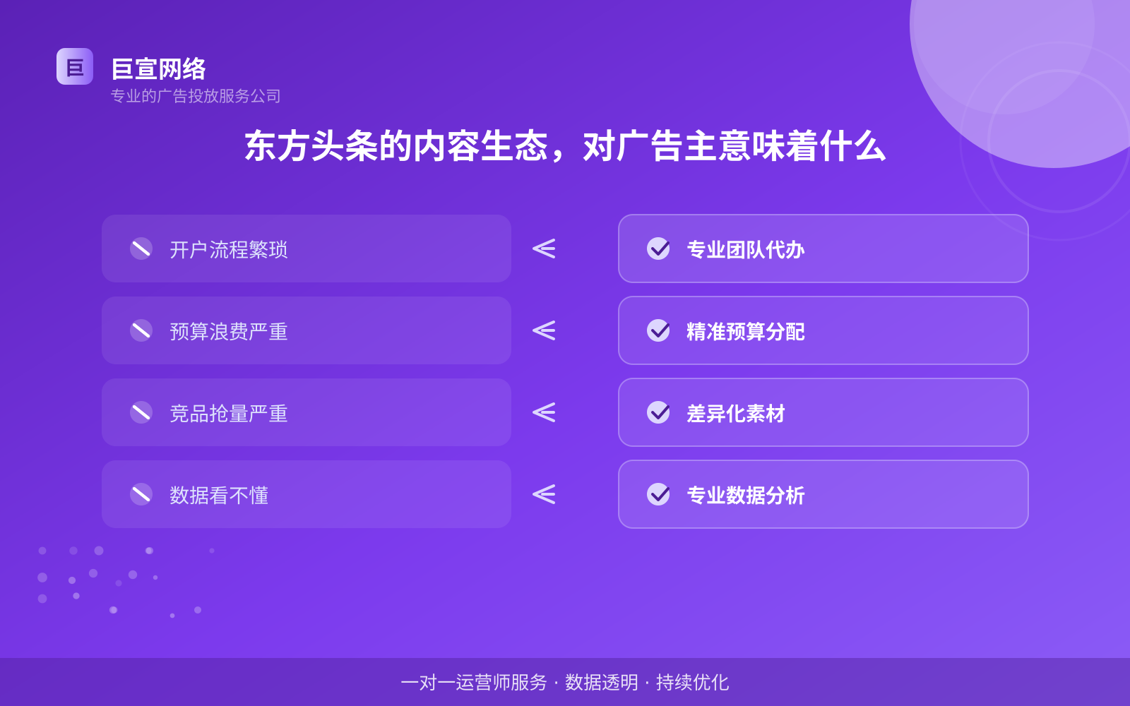 东方头条的内容生态,对广告主意味着什么(费用与预算参考) 东方头条的内容生态,对广告主意味着什么(费用与预算参考)