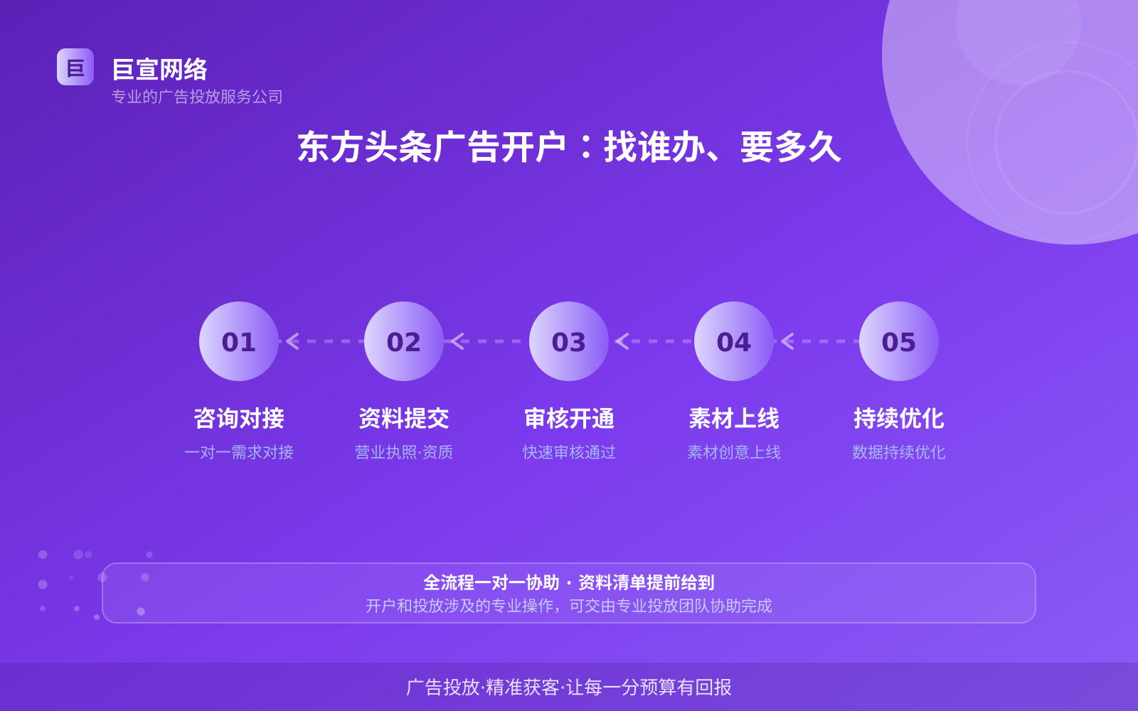 东方头条广告开户:找谁办、要多久(服务内容介绍) 东方头条广告开户:找谁办、要多久(服务内容介绍)