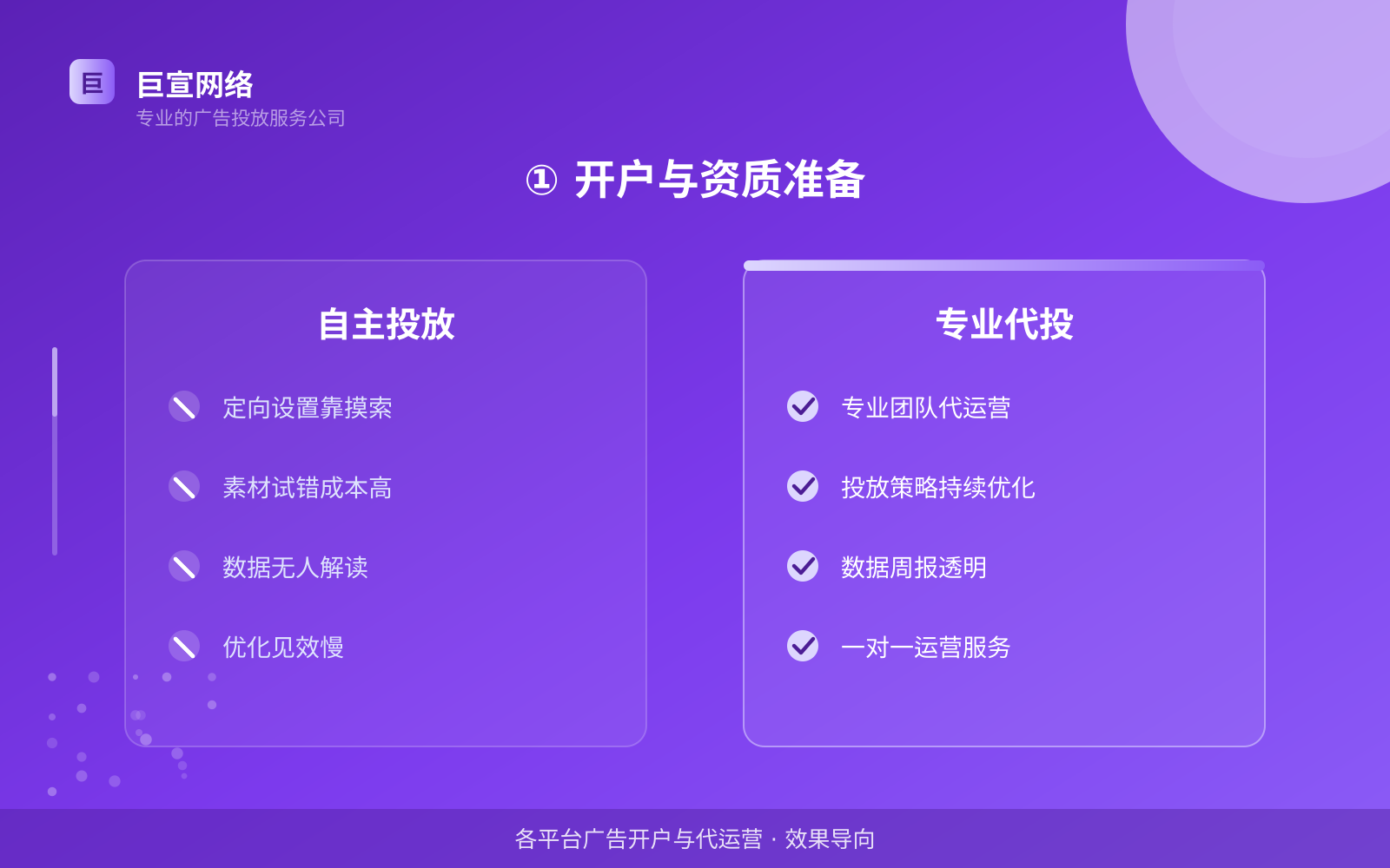 ① 开户与资质准备(投放方式对比) ① 开户与资质准备(投放方式对比)