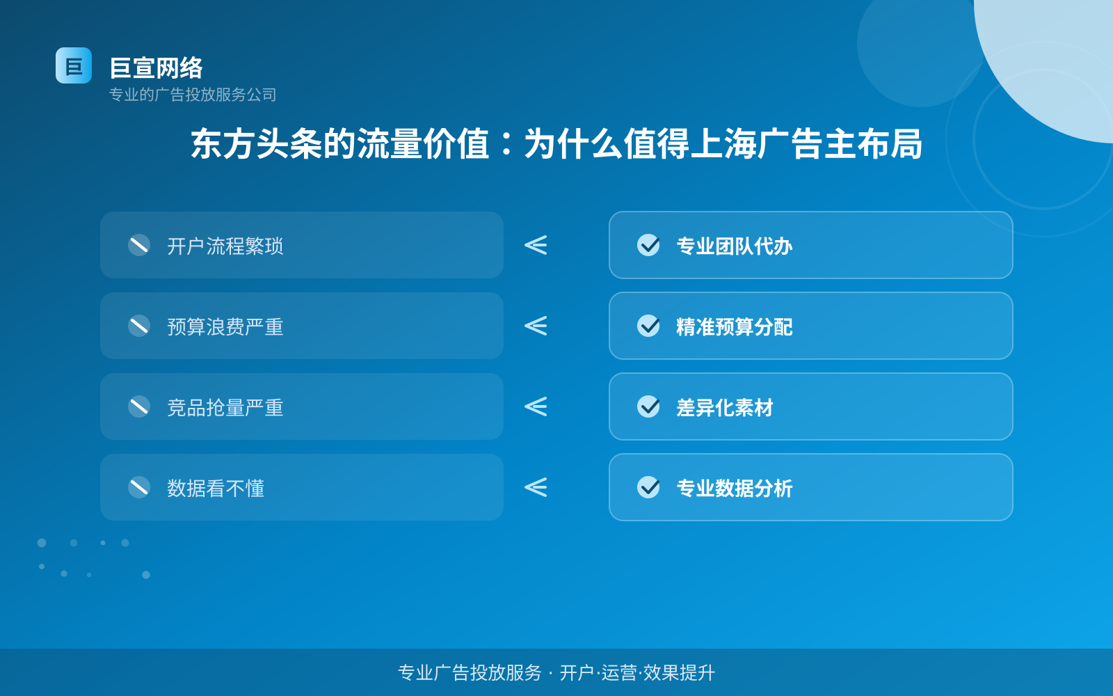 东方头条的流量价值：为什么值得上海广告主布局（服务内容介绍）