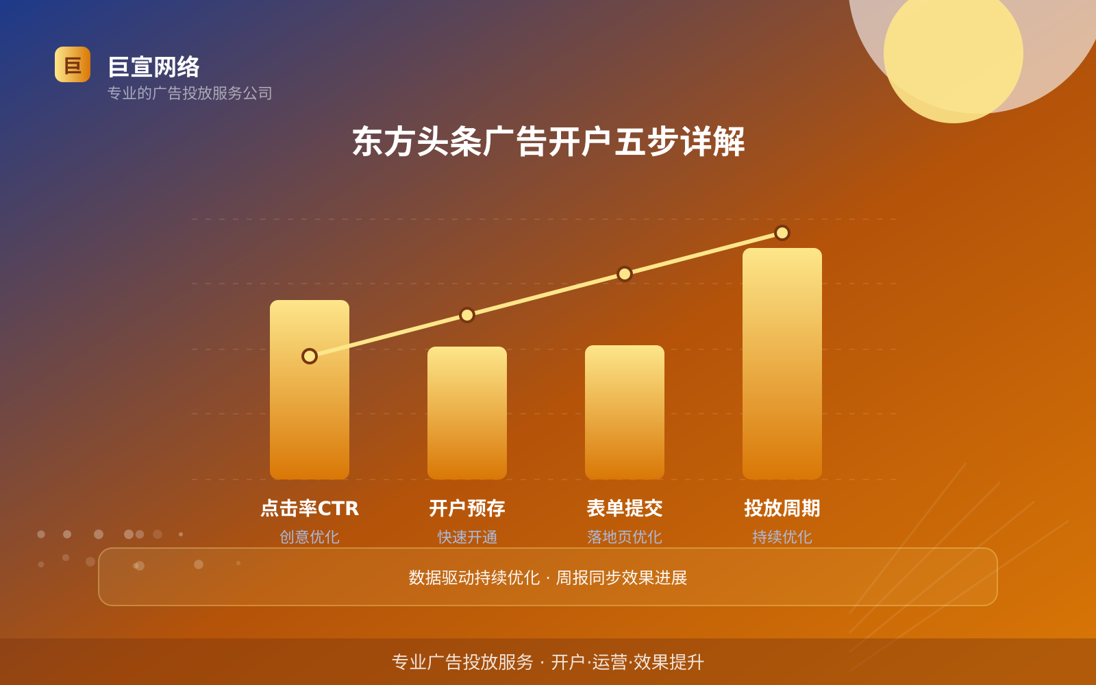 东方头条广告开户五步详解（投放方式对比）