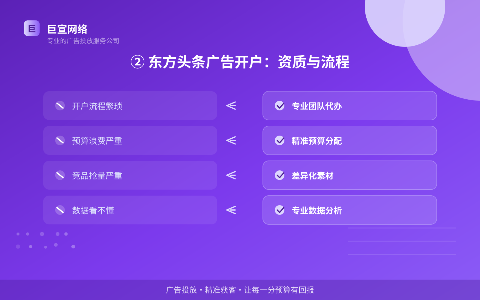 ② 东方头条广告开户:资质与流程(服务内容介绍) ② 东方头条广告开户:资质与流程(服务内容介绍)