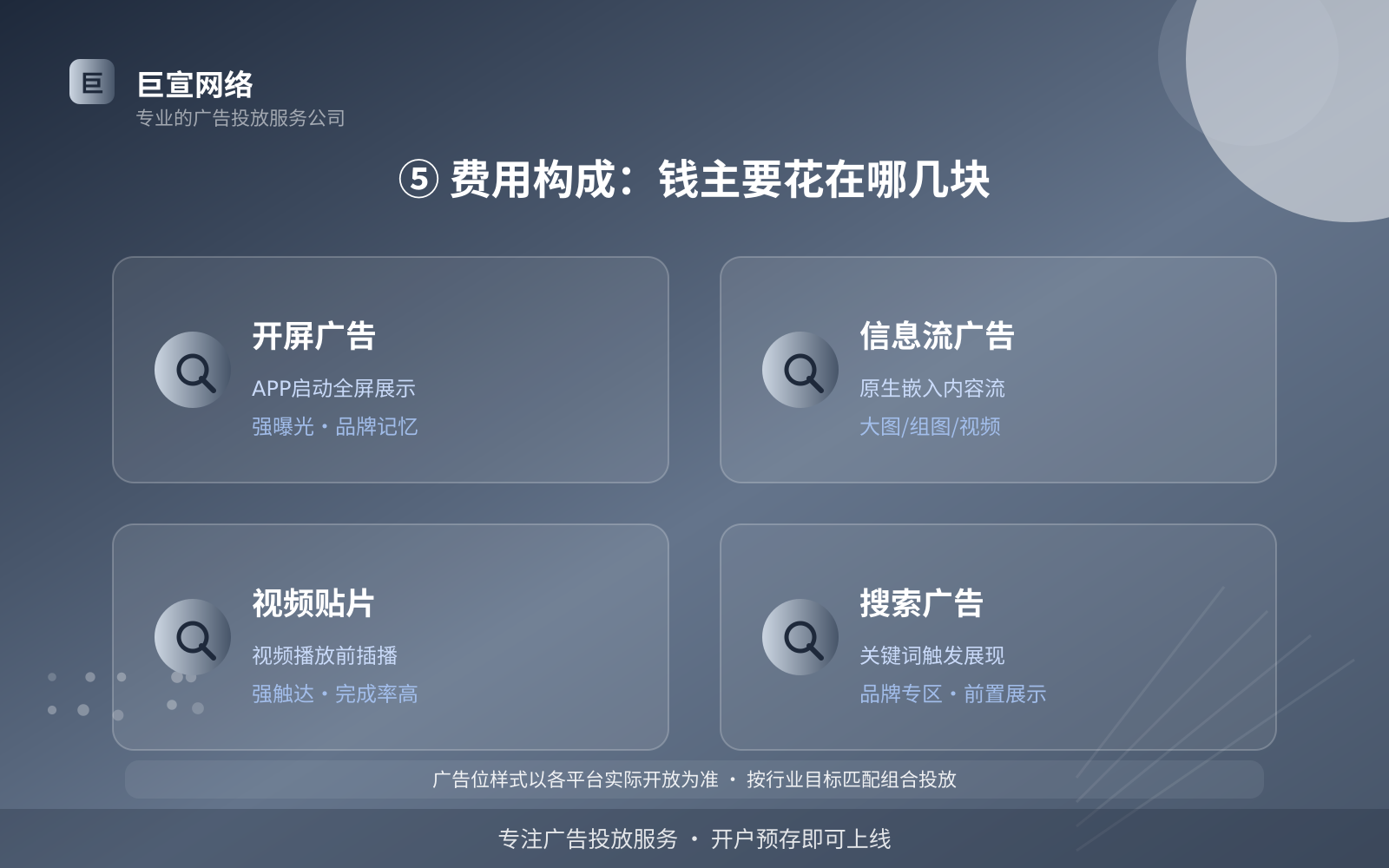 ⑤ 费用构成:钱主要花在哪几块(开户流程图解) ⑤ 费用构成:钱主要花在哪几块(开户流程图解)