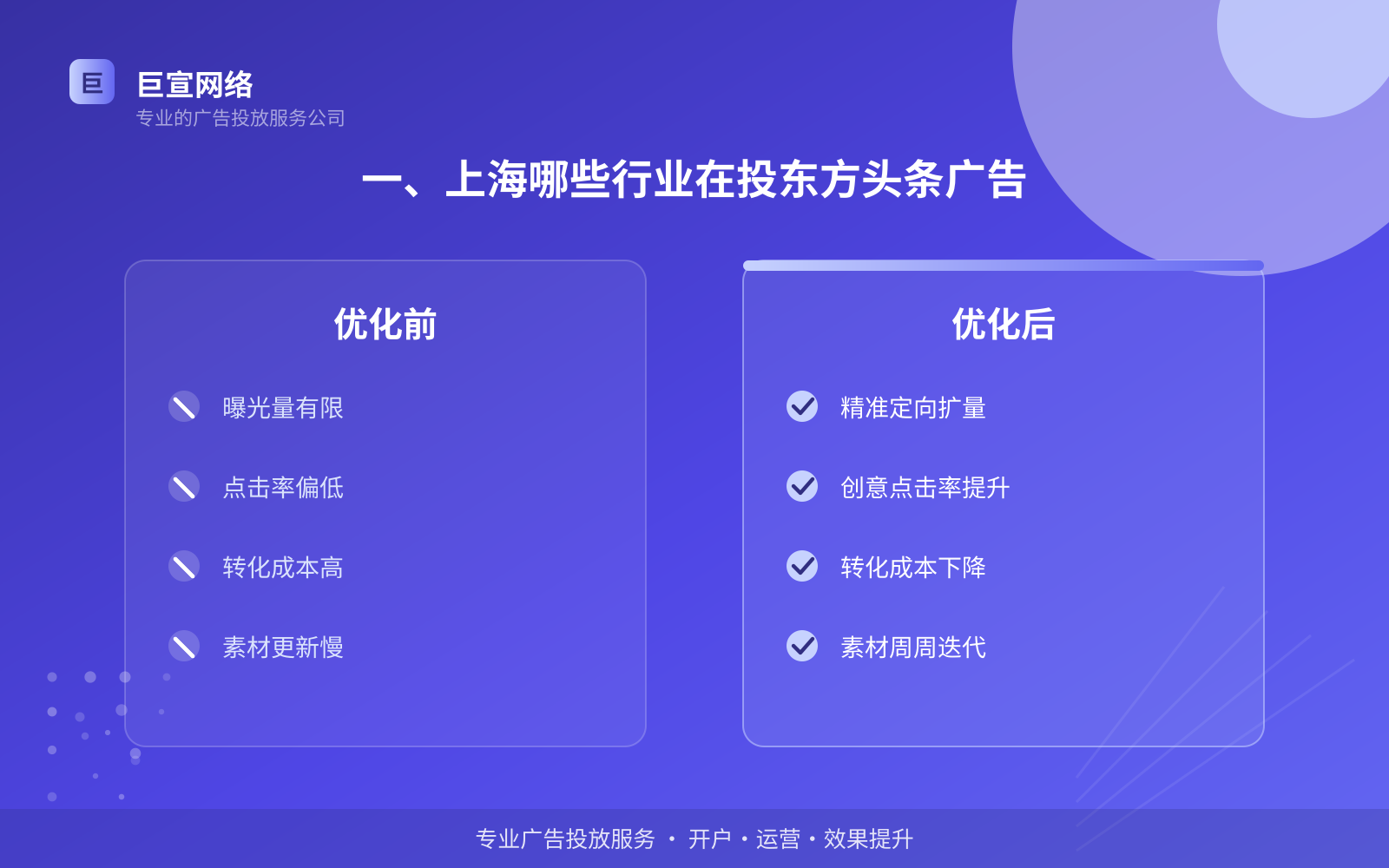一、上海哪些行业在投东方头条广告(投放总览) 一、上海哪些行业在投东方头条广告(投放总览)