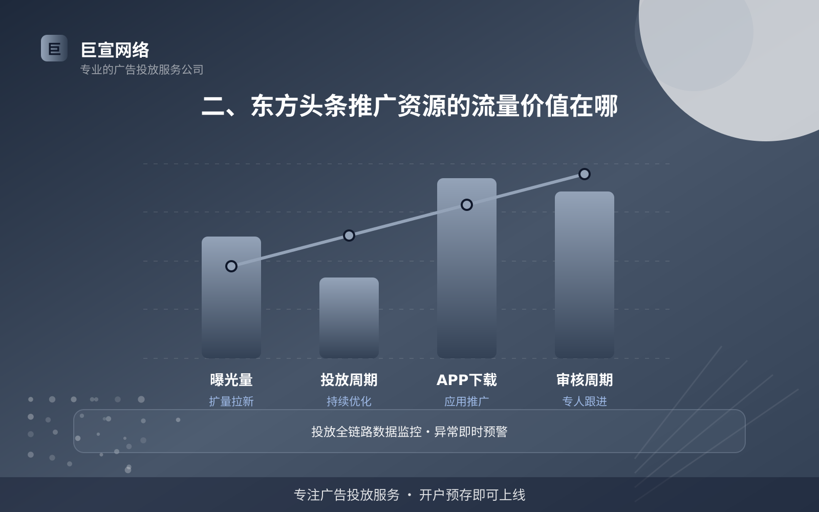 二、东方头条推广资源的流量价值在哪(费用与预算参考) 二、东方头条推广资源的流量价值在哪(费用与预算参考)