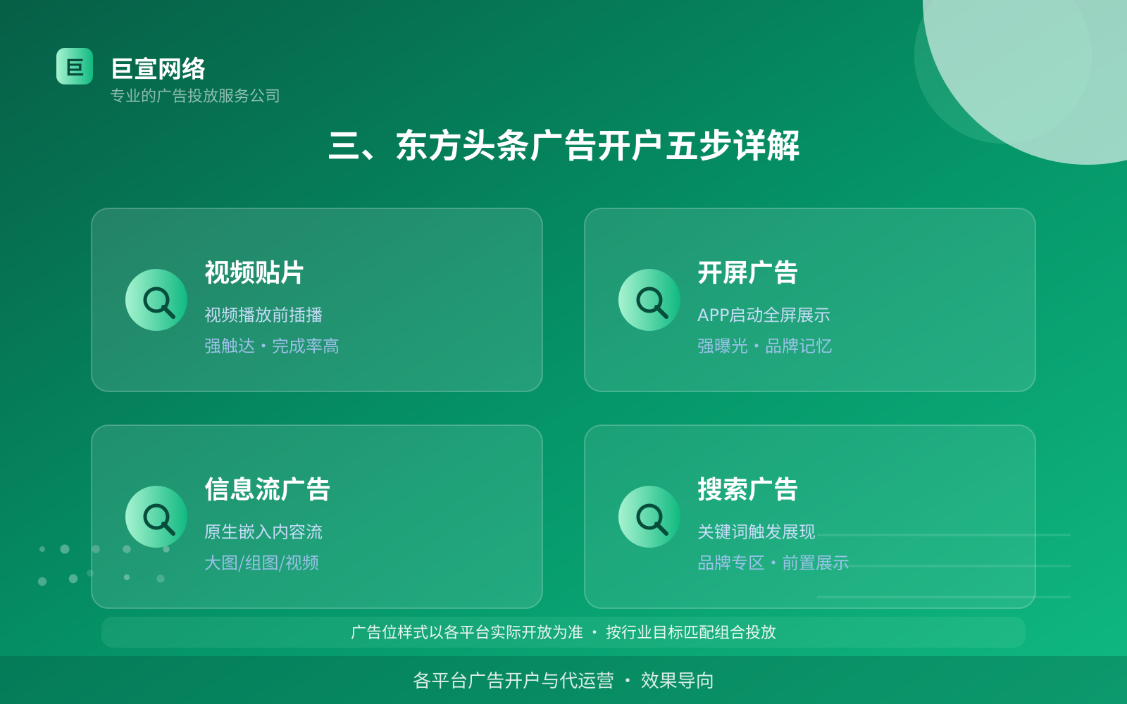 三、东方头条广告开户五步详解(服务内容介绍) 三、东方头条广告开户五步详解(服务内容介绍)