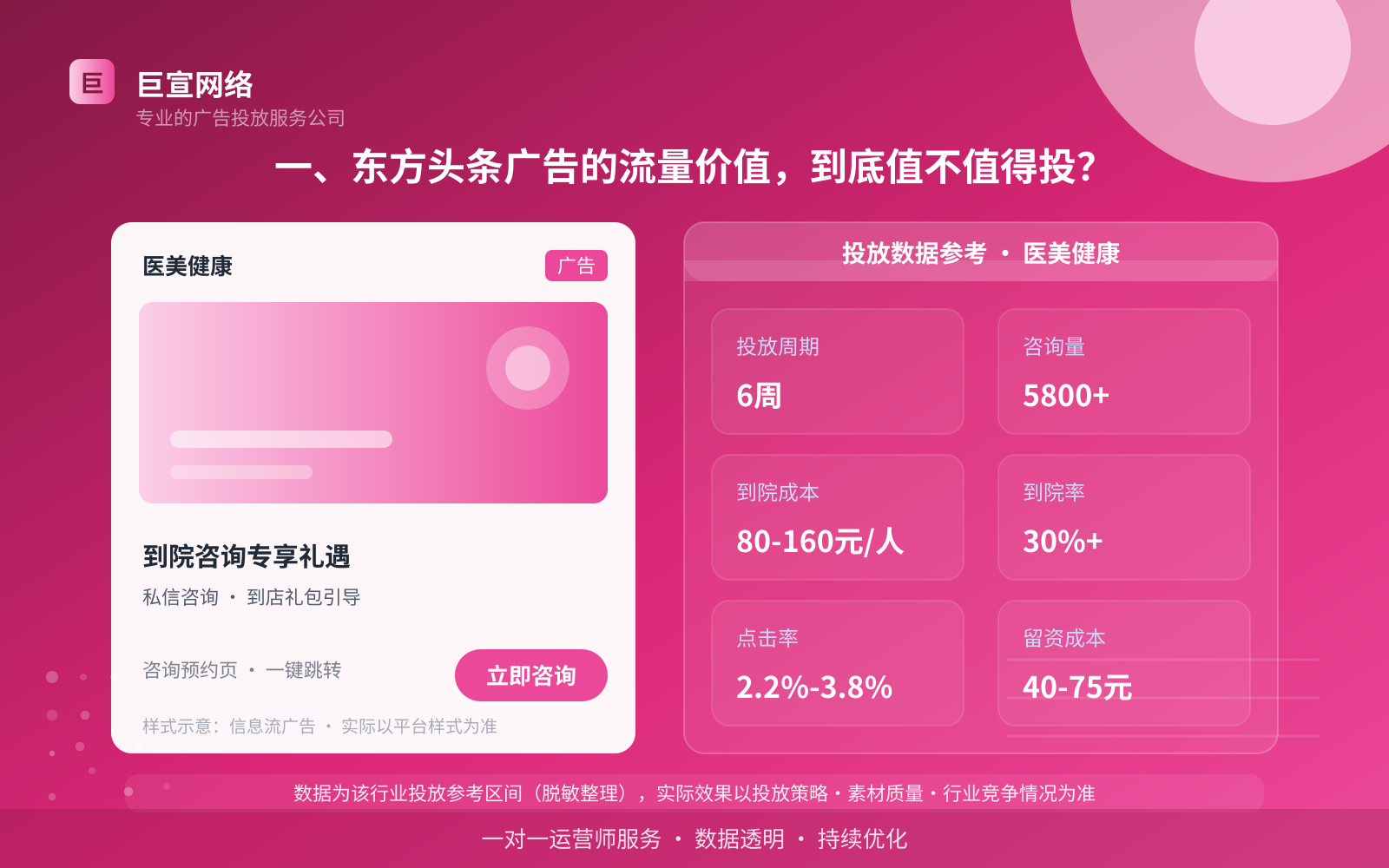 一、东方头条广告的流量价值,到底值不值得投?(投放总览) 一、东方头条广告的流量价值,到底值不值得投?(投放总览)
