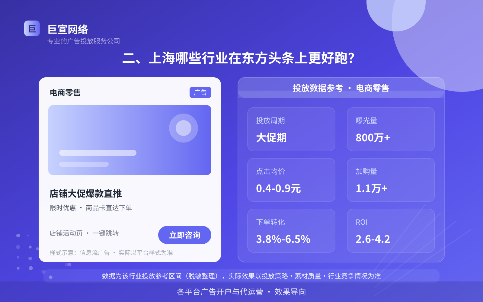 二、上海哪些行业在东方头条上更好跑?(费用与预算参考) 二、上海哪些行业在东方头条上更好跑?(费用与预算参考)