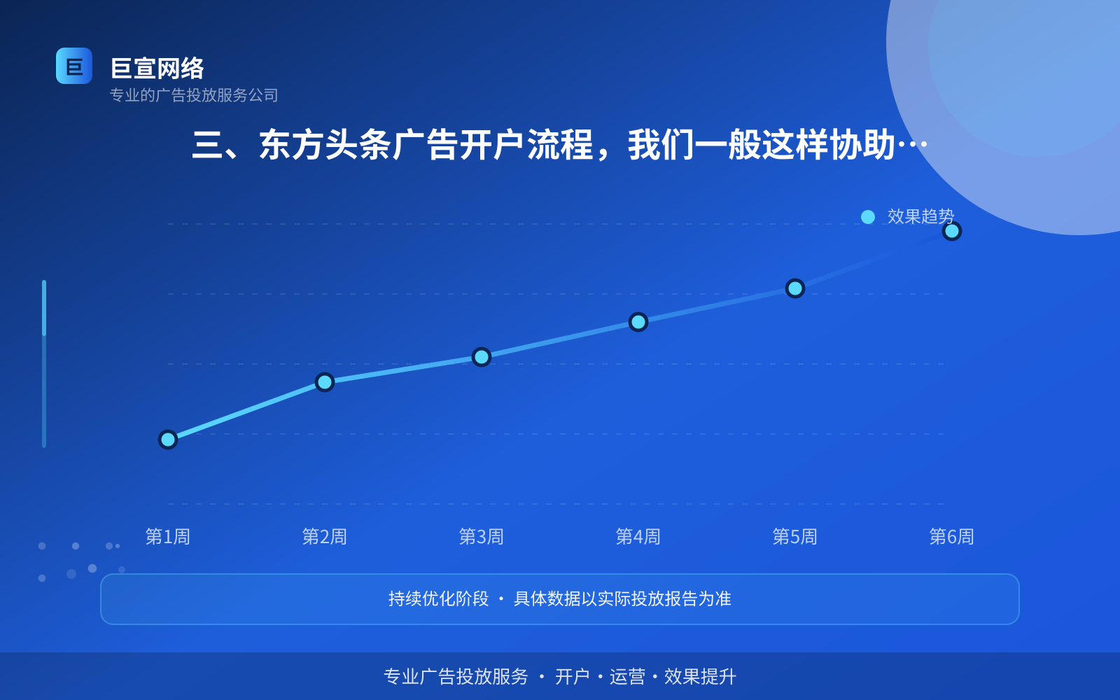 三、东方头条广告开户流程,我们一般这样协助客户办(开户流程图解) 三、东方头条广告开户流程,我们一般这样协助客户办(开户流程图解)