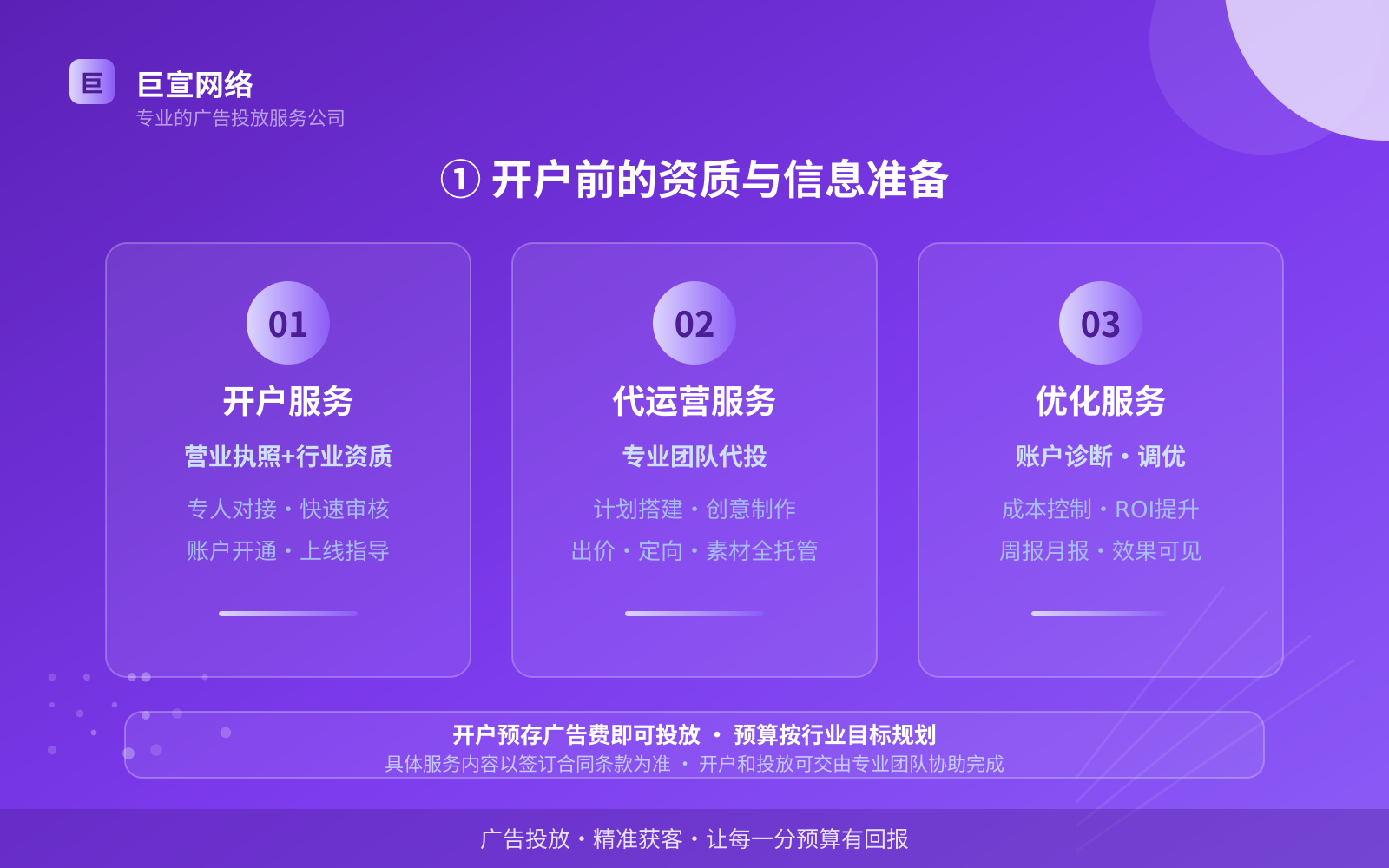 ① 开户前的资质与信息准备(服务内容介绍) ① 开户前的资质与信息准备(服务内容介绍)