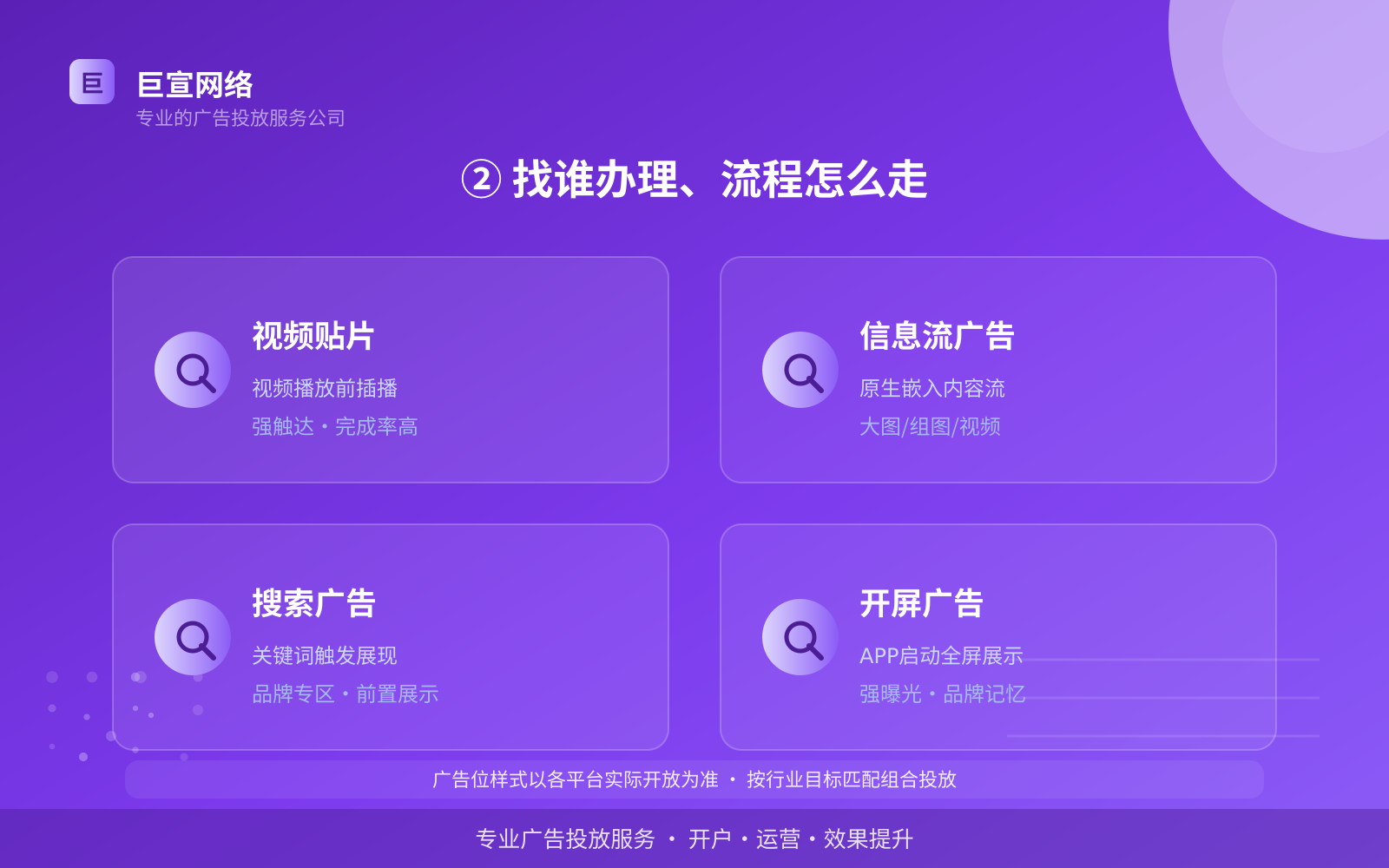 ② 找谁办理、流程怎么走(投放方式对比) ② 找谁办理、流程怎么走(投放方式对比)