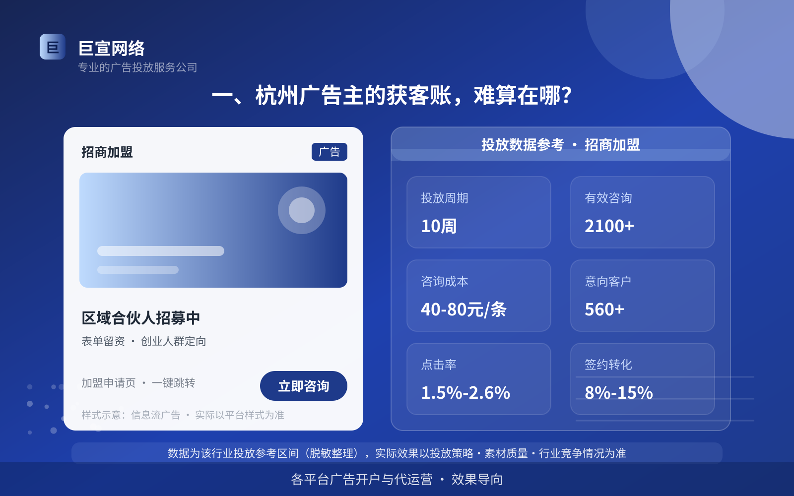 一、杭州广告主的获客账，难算在哪？（投放总览）