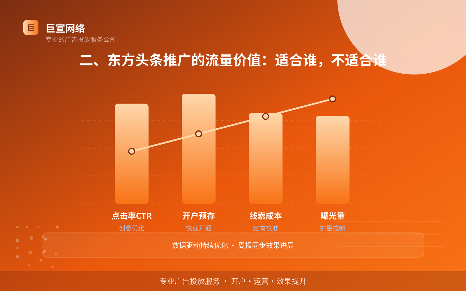 二、东方头条推广的流量价值：适合谁，不适合谁（费用与预算参考）