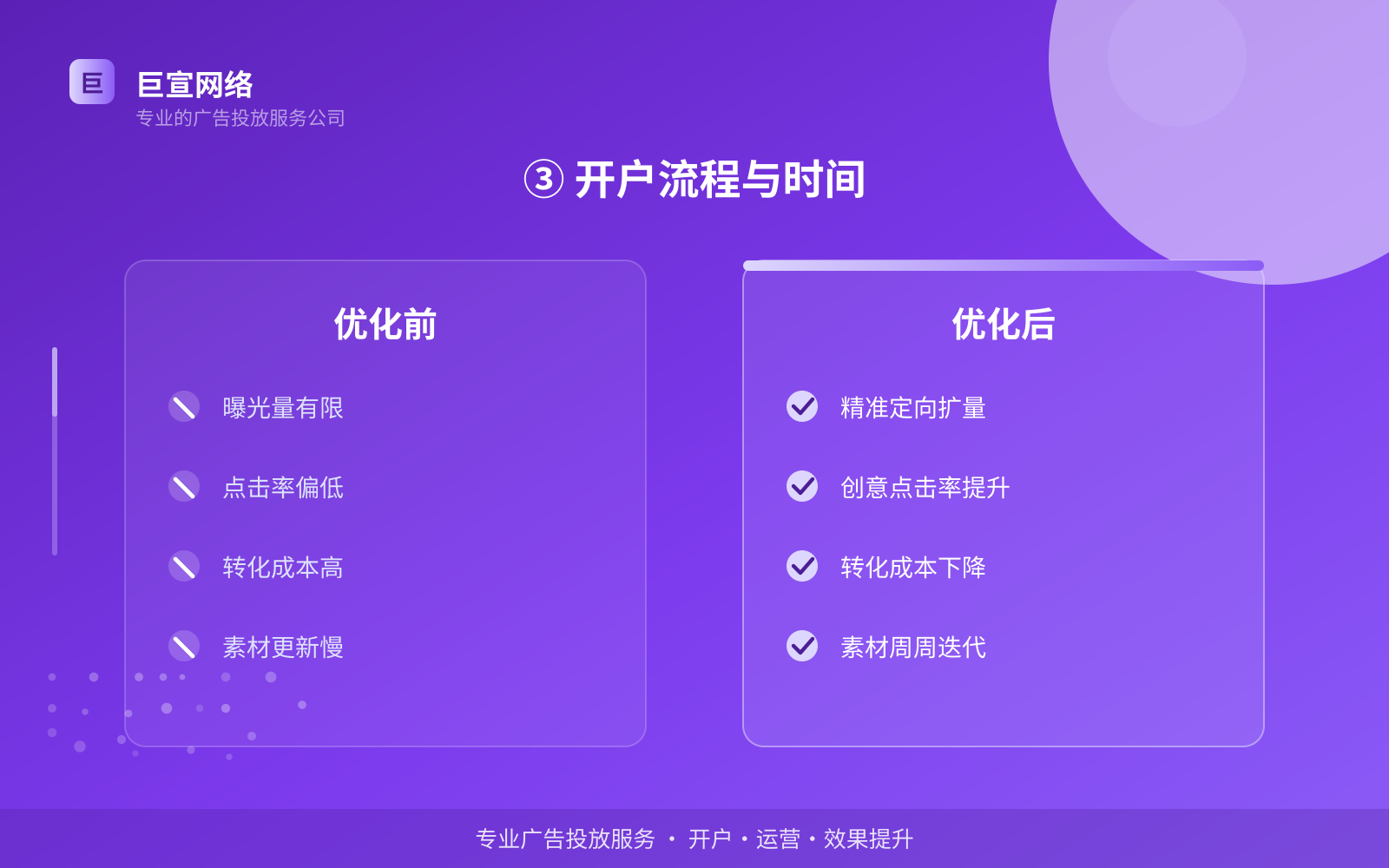 ③ 开户流程与时间(效果数据维度) ③ 开户流程与时间(效果数据维度)