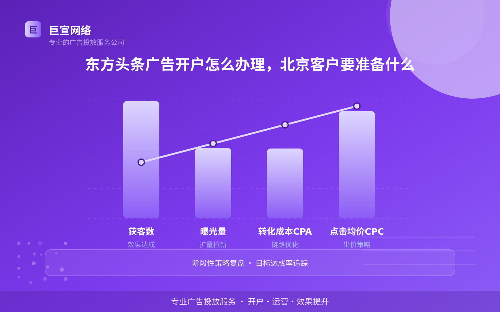 东方头条广告开户怎么办理,北京客户要准备什么(服务内容介绍) 东方头条广告开户怎么办理,北京客户要准备什么(服务内容介绍)