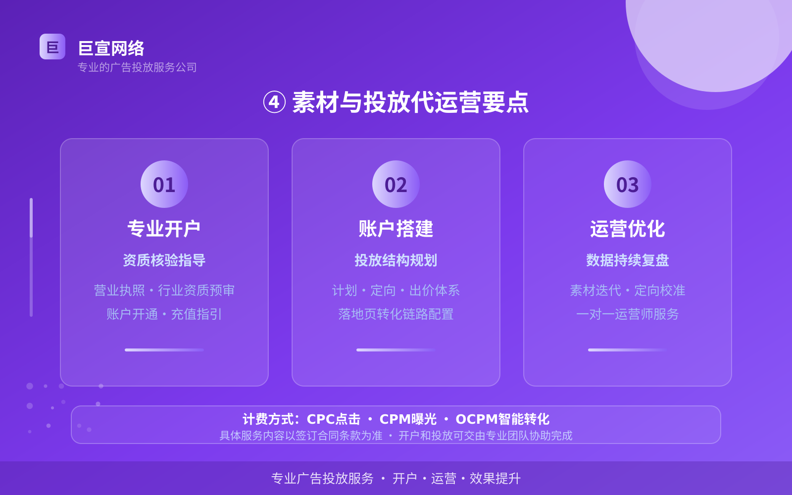 ④ 素材与投放代运营要点(开户流程图解) ④ 素材与投放代运营要点(开户流程图解)