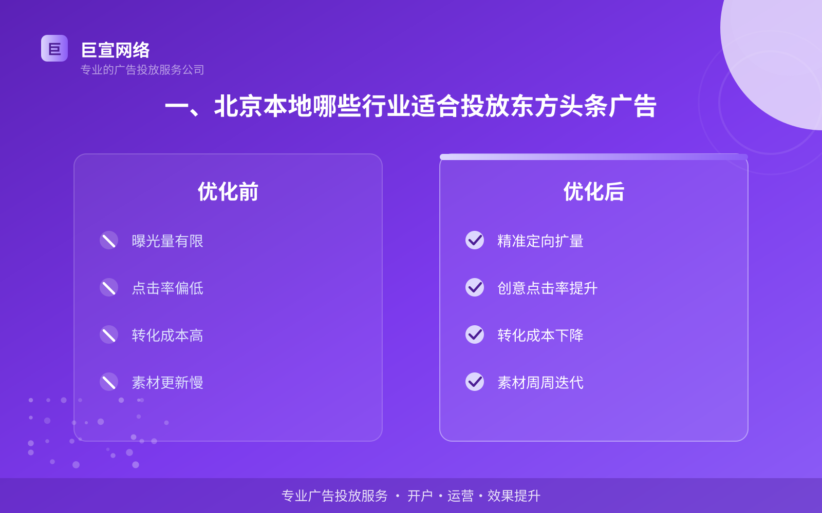 一、北京本地哪些行业适合投放东方头条广告(投放总览) 一、北京本地哪些行业适合投放东方头条广告(投放总览)
