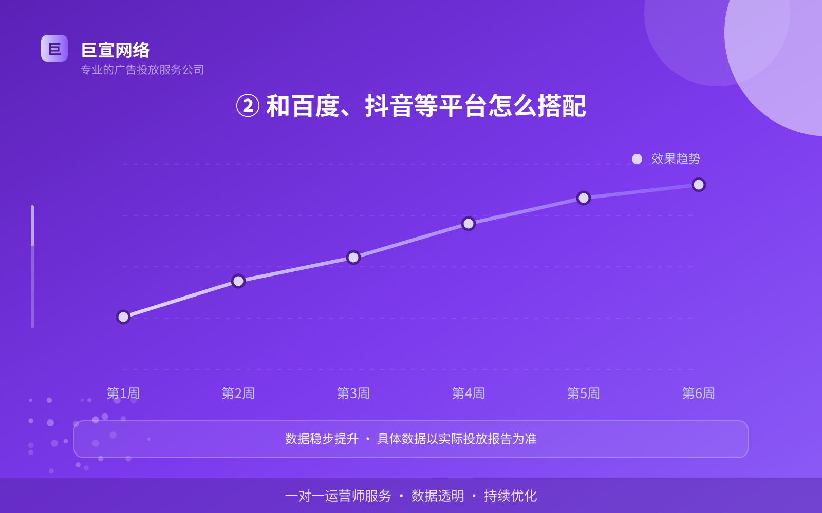 ② 和百度、抖音等平台怎么搭配(服务内容介绍) ② 和百度、抖音等平台怎么搭配(服务内容介绍)