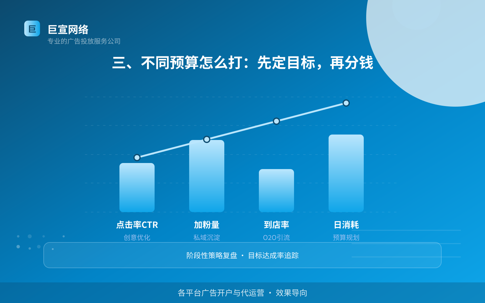 三、不同预算怎么打:先定目标,再分钱(服务内容介绍) 三、不同预算怎么打:先定目标,再分钱(服务内容介绍)