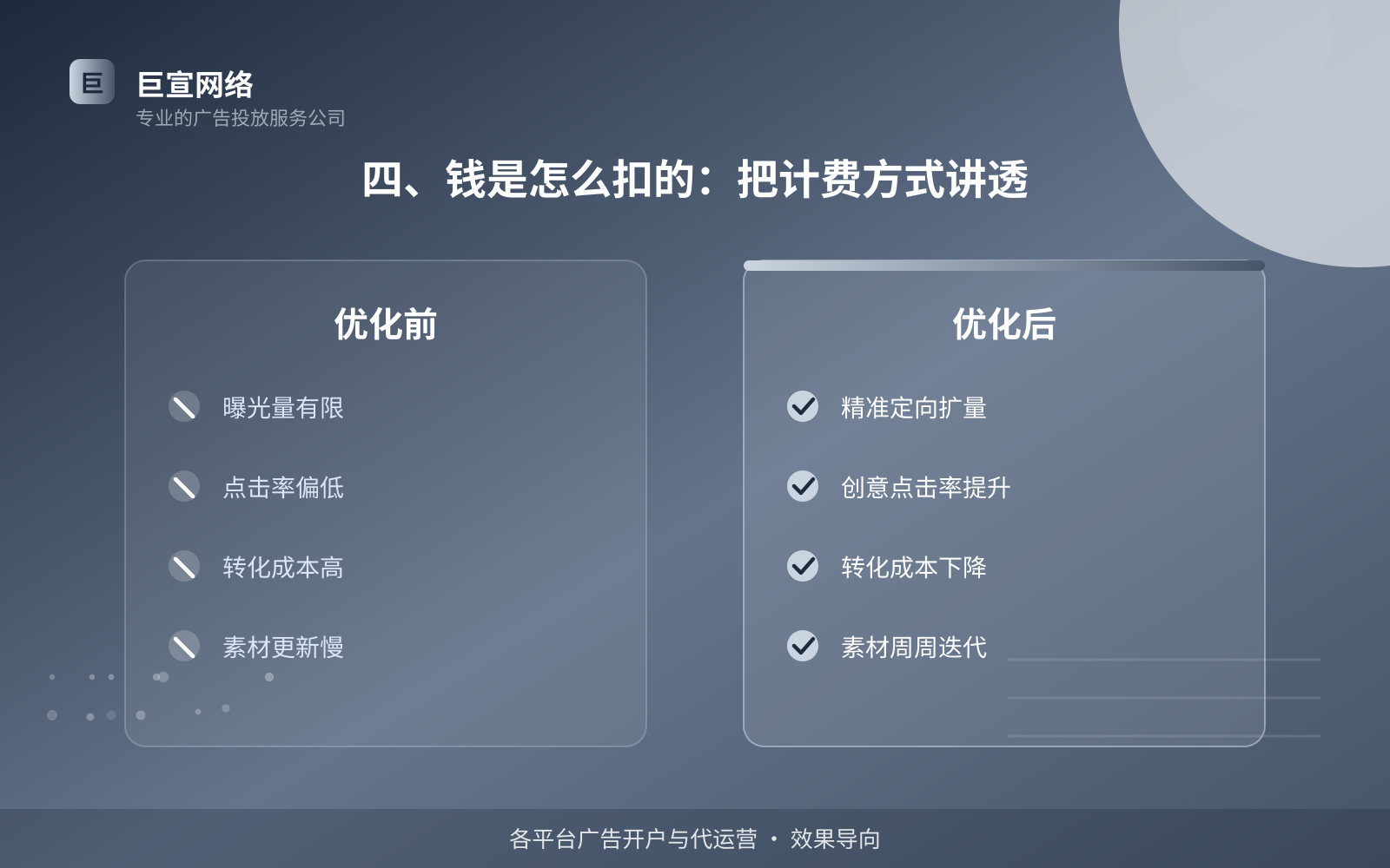 四、钱是怎么扣的:把计费方式讲透(投放方式对比) 四、钱是怎么扣的:把计费方式讲透(投放方式对比)