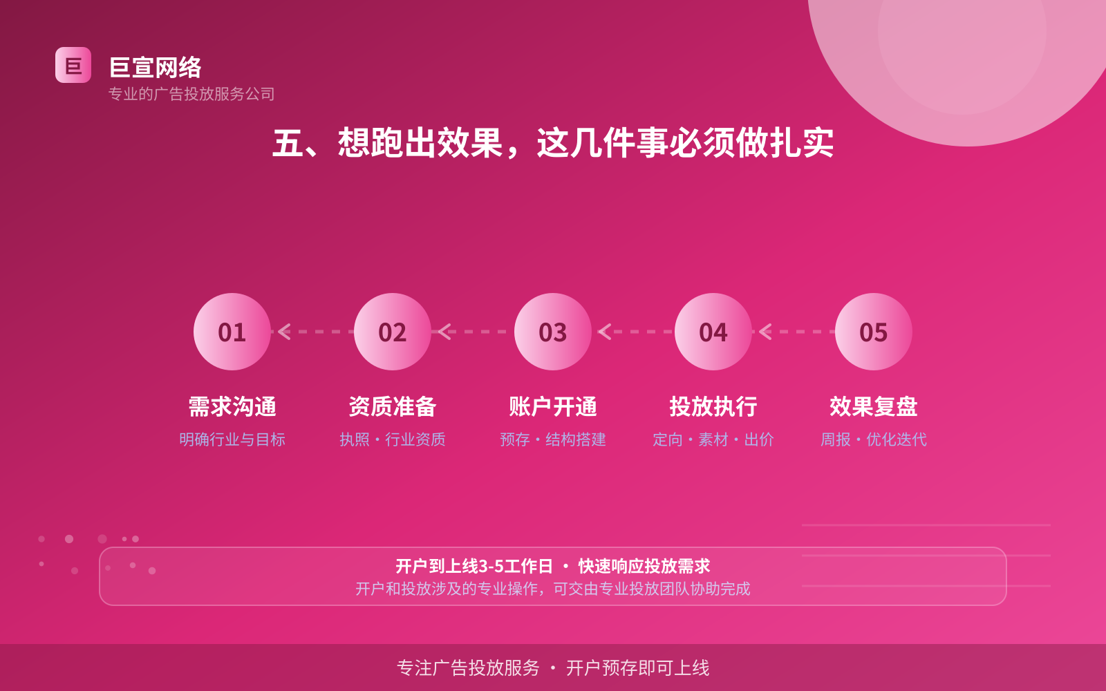 五、想跑出效果,这几件事必须做扎实(效果数据维度) 五、想跑出效果,这几件事必须做扎实(效果数据维度)