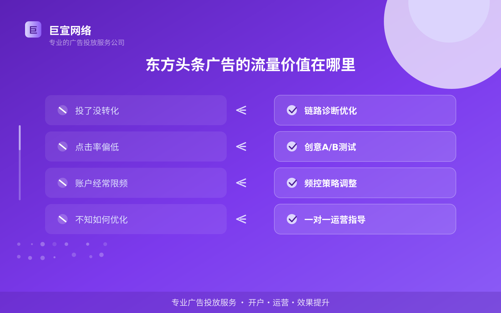 东方头条广告的流量价值在哪里(投放总览) 东方头条广告的流量价值在哪里(投放总览)