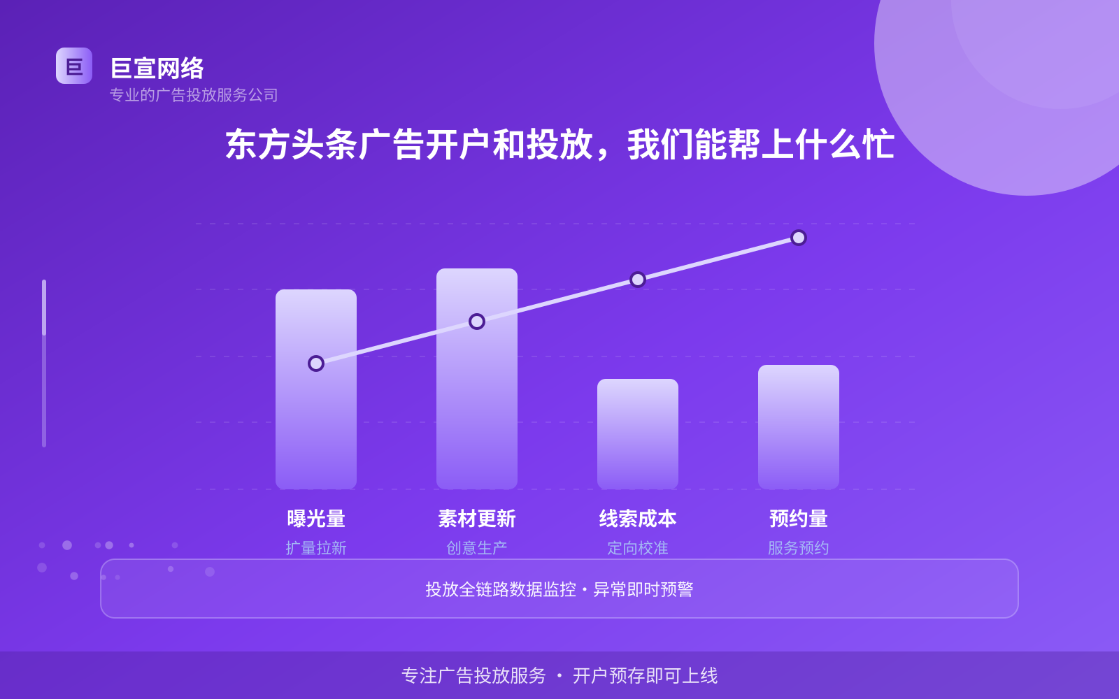 东方头条广告开户和投放,我们能帮上什么忙(服务内容介绍) 东方头条广告开户和投放,我们能帮上什么忙(服务内容介绍)