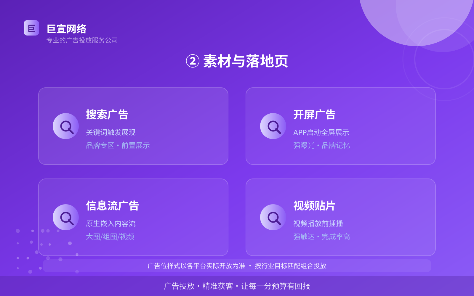 ② 素材与落地页(效果数据维度) ② 素材与落地页(效果数据维度)