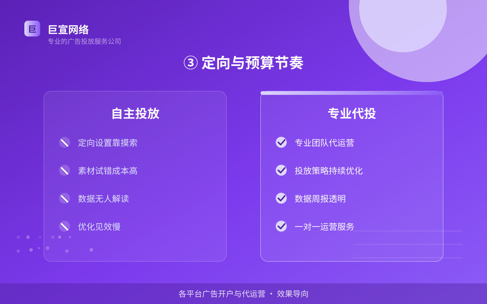 ③ 定向与预算节奏(开户流程图解) ③ 定向与预算节奏(开户流程图解)
