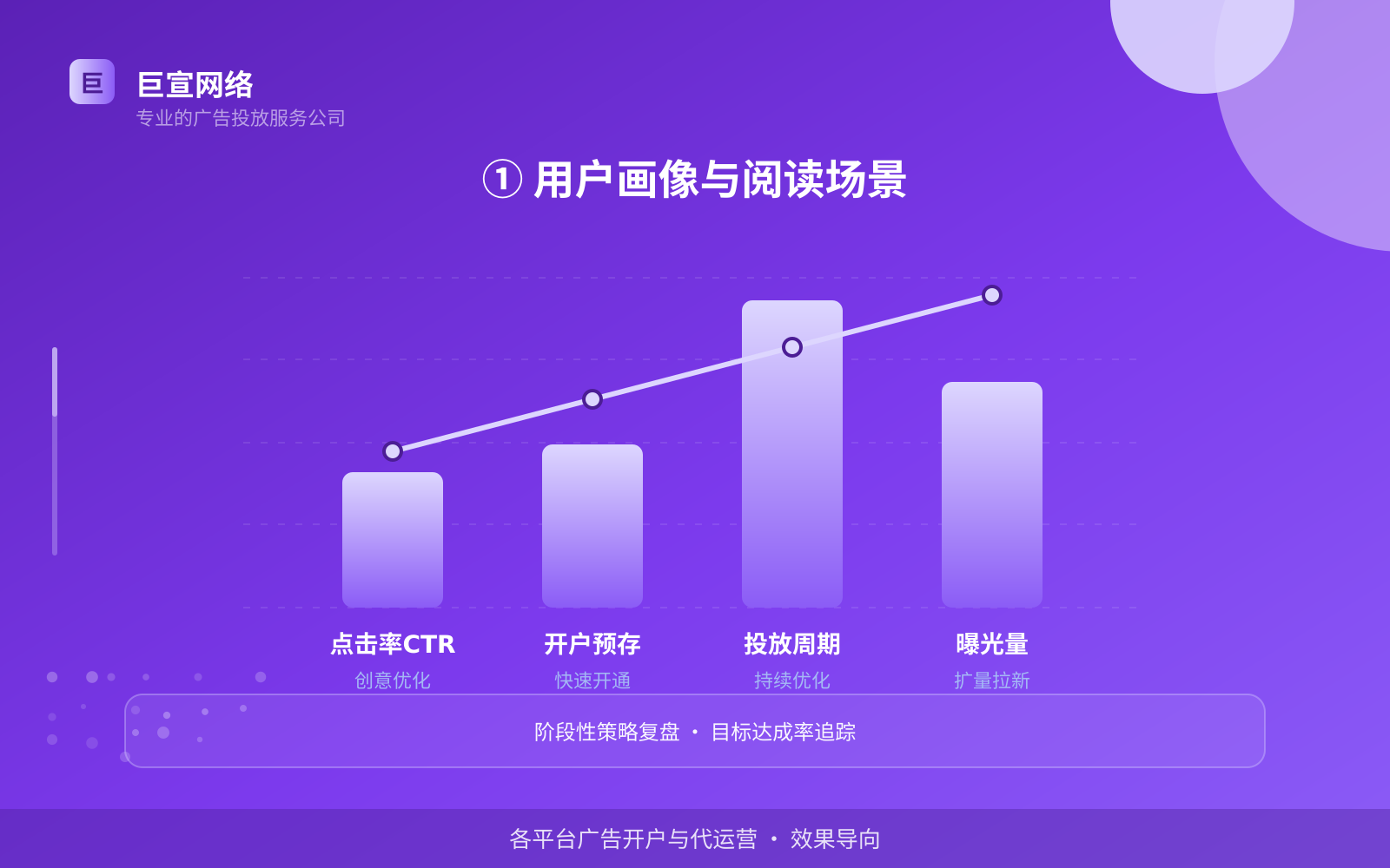 ① 用户画像与阅读场景(费用与预算参考) ① 用户画像与阅读场景(费用与预算参考)
