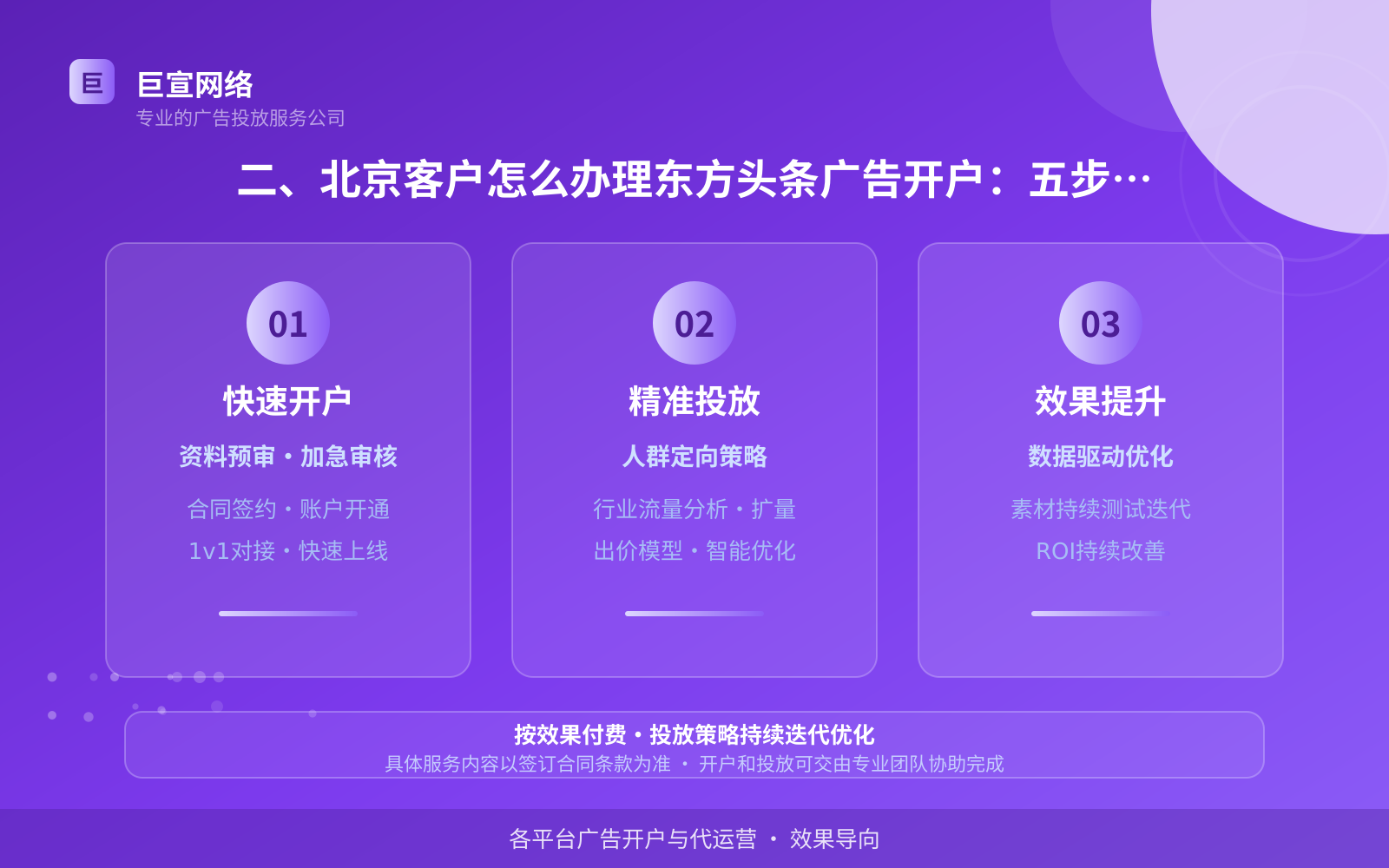 二、北京客户怎么办理东方头条广告开户:五步走完(效果数据维度) 二、北京客户怎么办理东方头条广告开户:五步走完(效果数据维度)