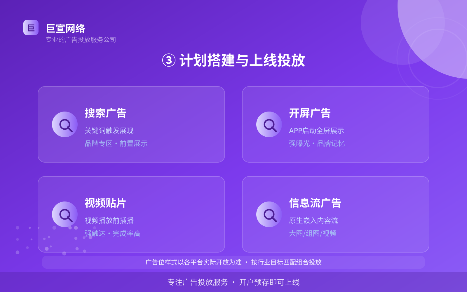 ③ 计划搭建与上线投放(效果数据维度) ③ 计划搭建与上线投放(效果数据维度)
