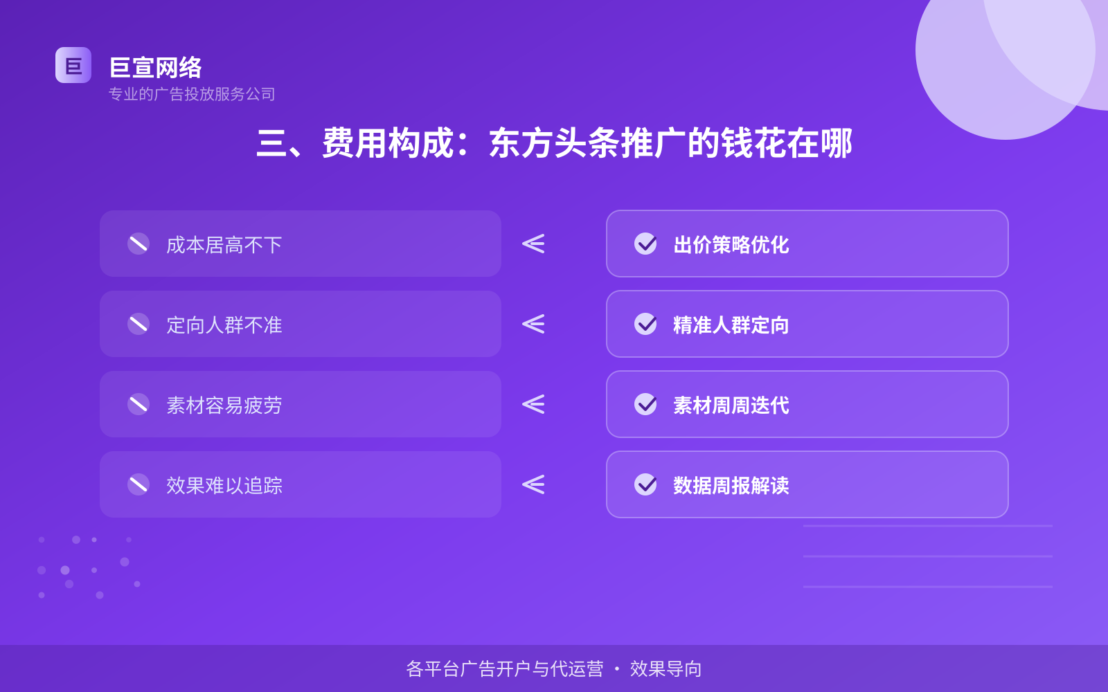 三、费用构成:东方头条推广的钱花在哪(开户流程图解) 三、费用构成:东方头条推广的钱花在哪(开户流程图解)