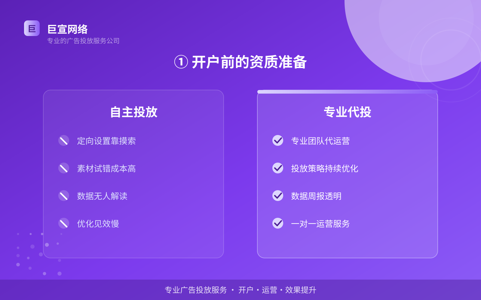 ① 开户前的资质准备(服务内容介绍) ① 开户前的资质准备(服务内容介绍)