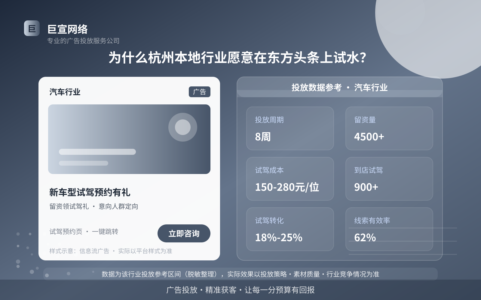 为什么杭州本地行业愿意在东方头条上试水?(投放总览) 为什么杭州本地行业愿意在东方头条上试水?(投放总览)
