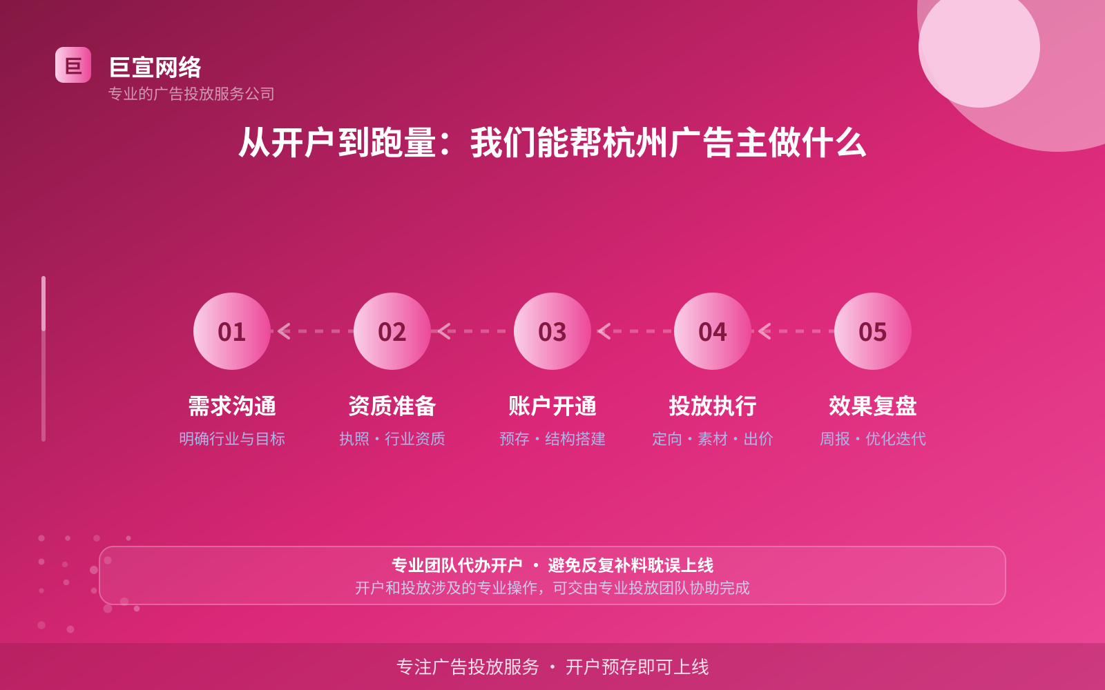 从开户到跑量:我们能帮杭州广告主做什么(费用与预算参考) 从开户到跑量:我们能帮杭州广告主做什么(费用与预算参考)