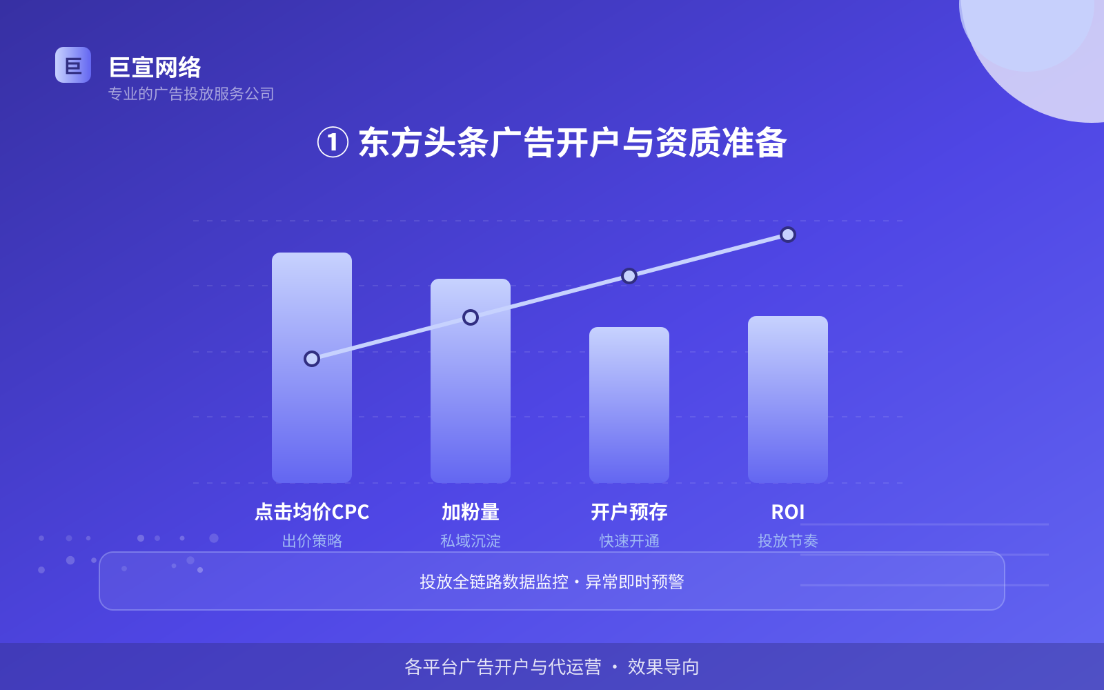 ① 东方头条广告开户与资质准备(服务内容介绍) ① 东方头条广告开户与资质准备(服务内容介绍)