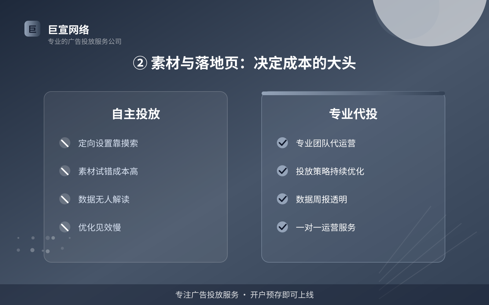 ② 素材与落地页:决定成本的大头(投放方式对比) ② 素材与落地页:决定成本的大头(投放方式对比)