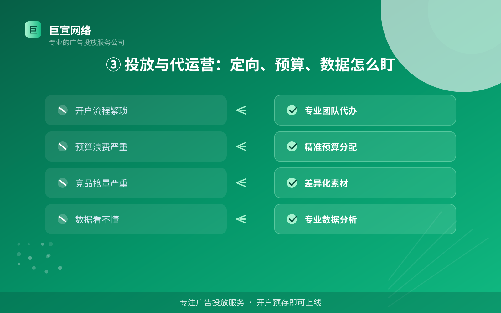 ③ 投放与代运营:定向、预算、数据怎么盯(效果数据维度) ③ 投放与代运营:定向、预算、数据怎么盯(效果数据维度)