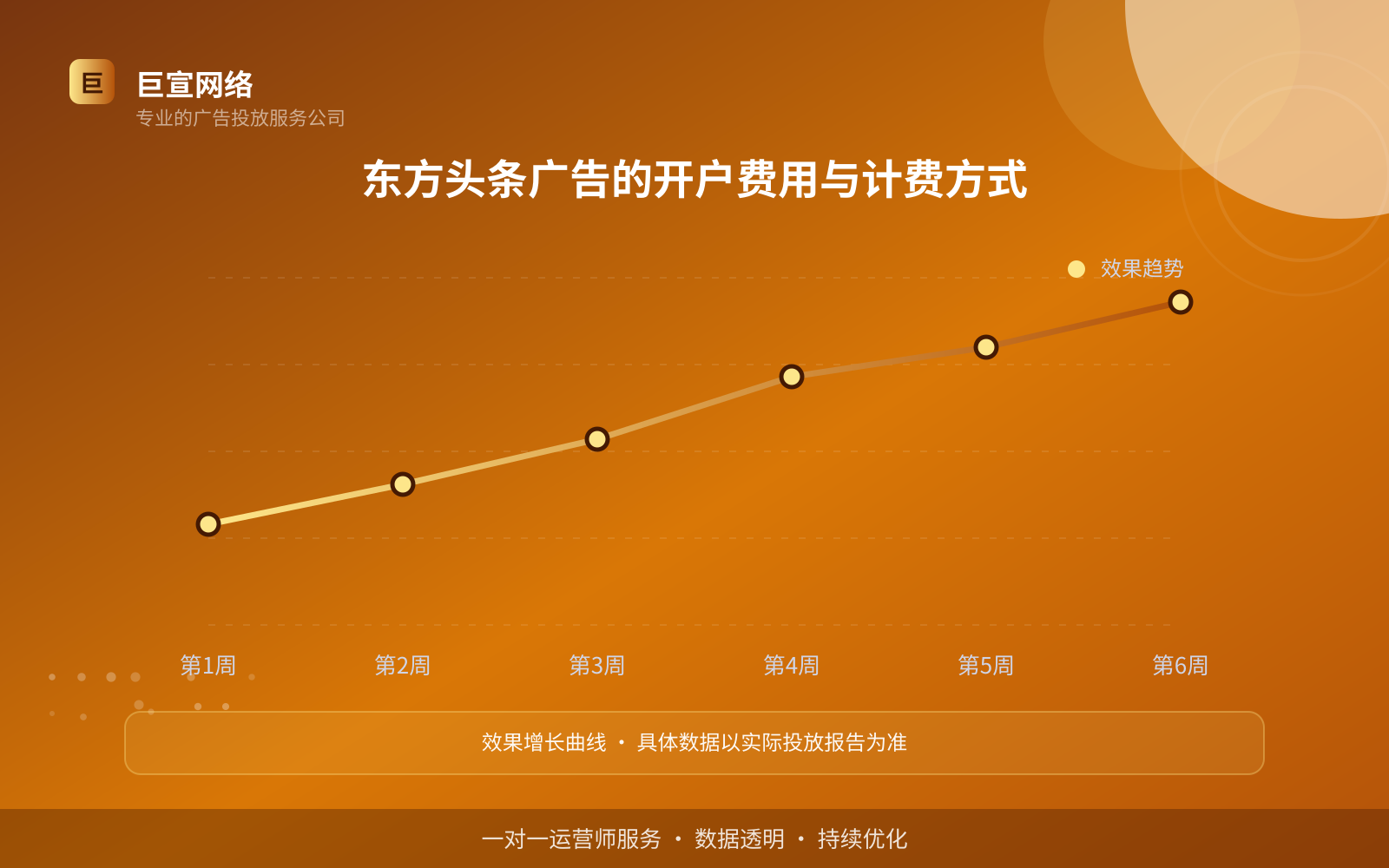 东方头条广告的开户费用与计费方式(开户流程图解) 东方头条广告的开户费用与计费方式(开户流程图解)