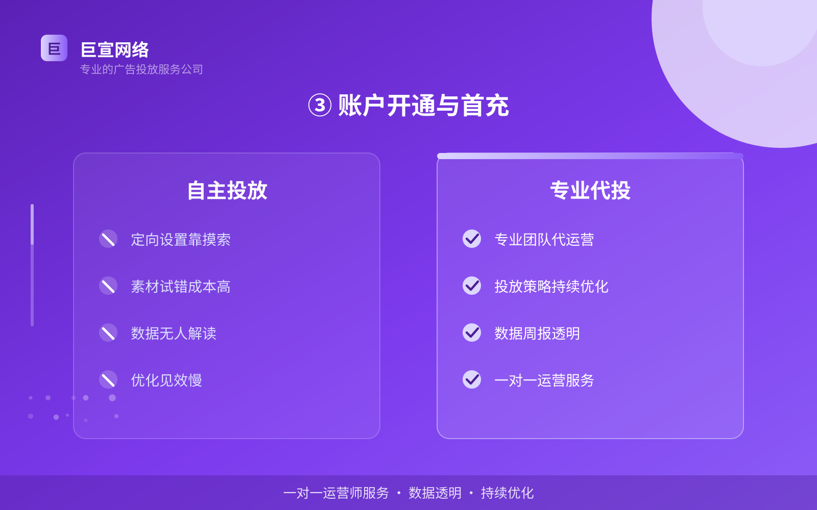 ③ 账户开通与首充(效果数据维度) ③ 账户开通与首充(效果数据维度)