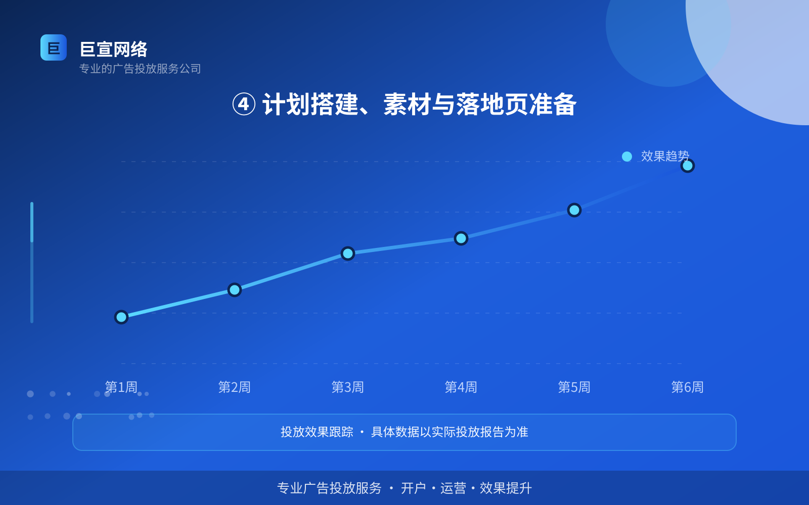 ④ 计划搭建、素材与落地页准备(开户流程图解) ④ 计划搭建、素材与落地页准备(开户流程图解)