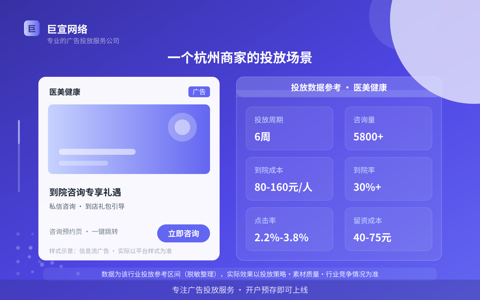 一个杭州商家的投放场景(投放总览) 一个杭州商家的投放场景(投放总览)