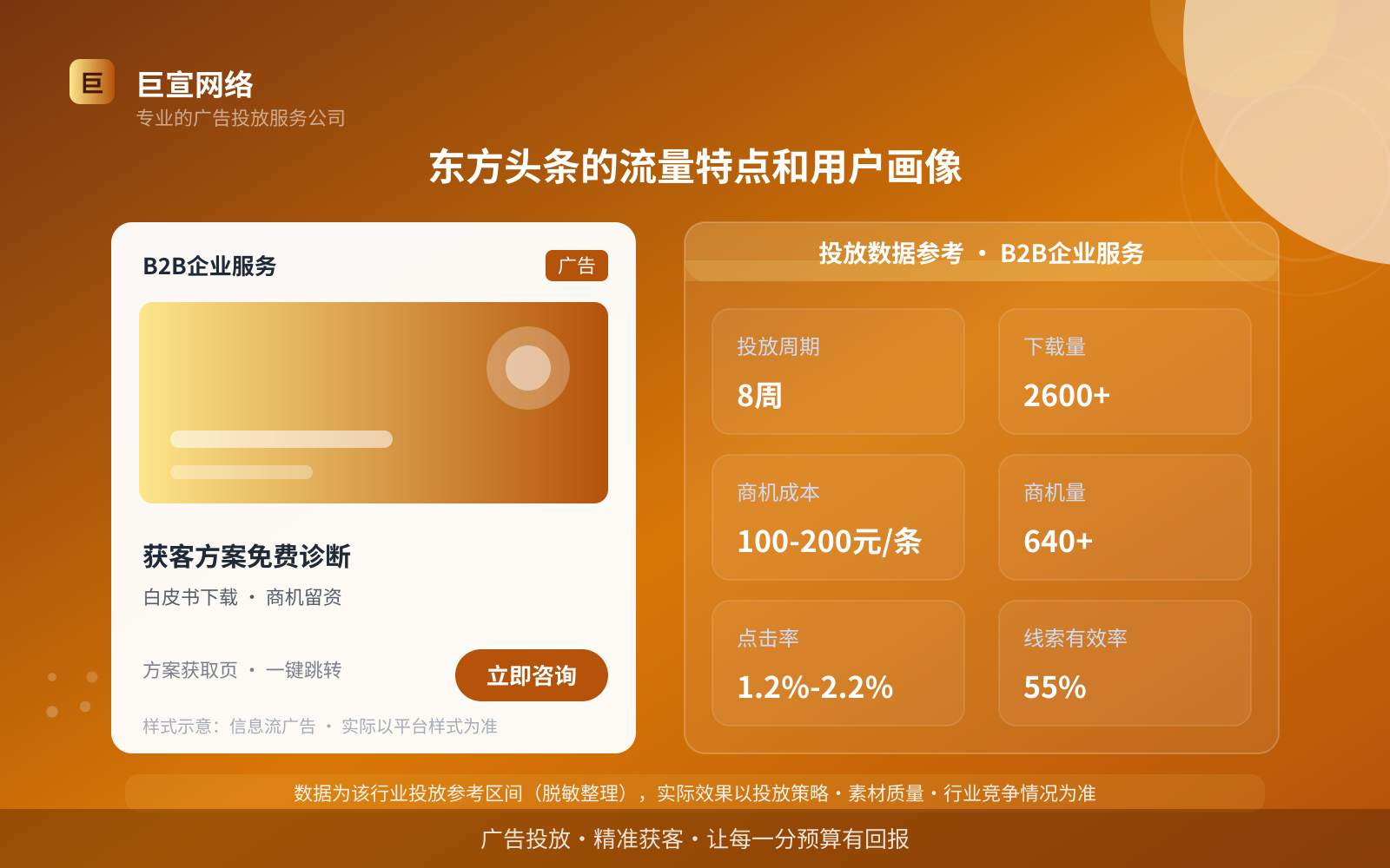 东方头条的流量特点和用户画像(费用与预算参考) 东方头条的流量特点和用户画像(费用与预算参考)