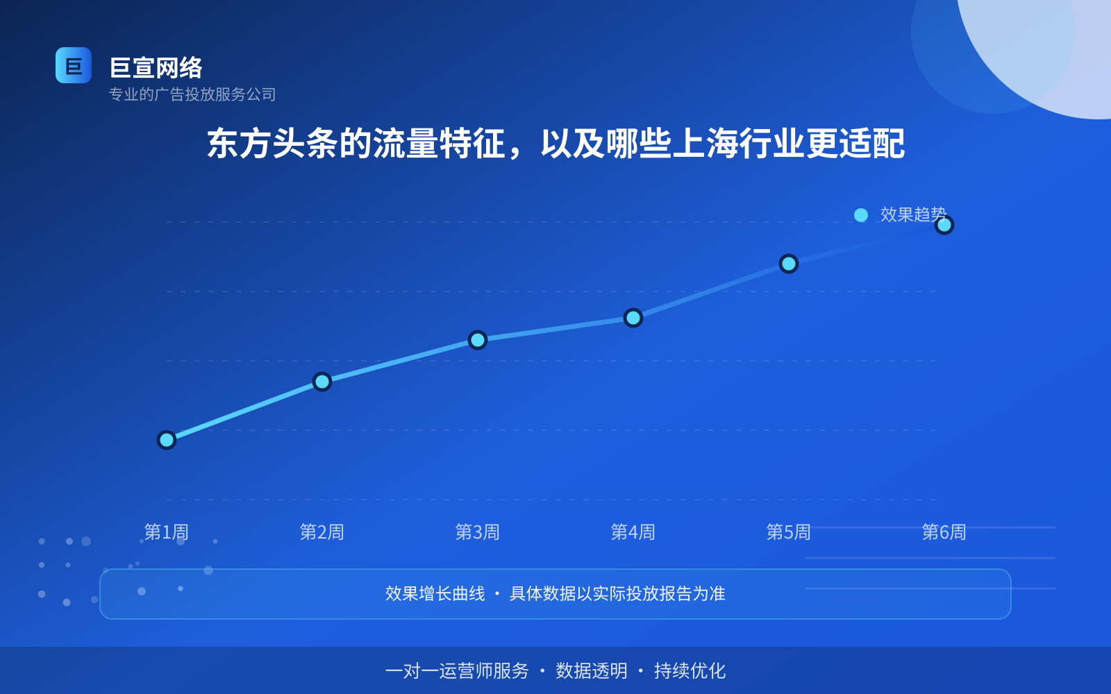 东方头条的流量特征,以及哪些上海行业更适配(费用与预算参考) 东方头条的流量特征,以及哪些上海行业更适配(费用与预算参考)