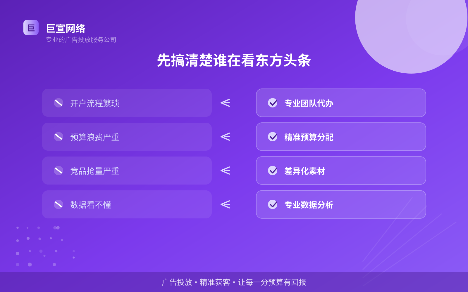 先搞清楚谁在看东方头条(服务内容介绍) 先搞清楚谁在看东方头条(服务内容介绍)