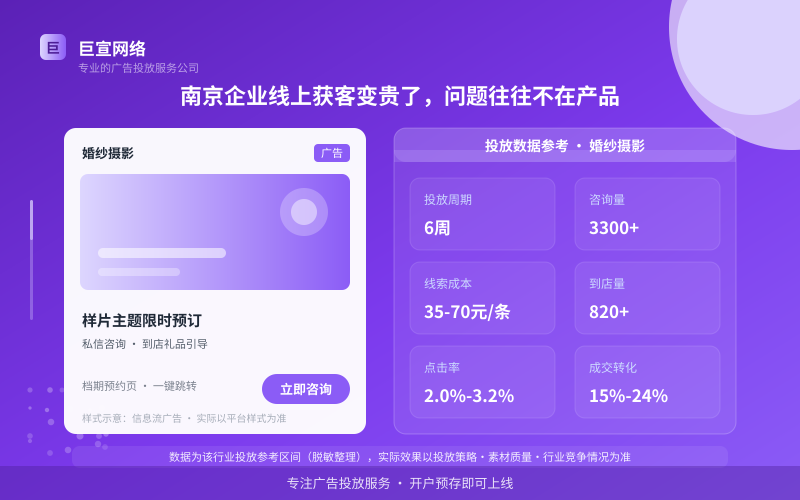 南京企业线上获客变贵了,问题往往不在产品(投放总览) 南京企业线上获客变贵了,问题往往不在产品(投放总览)